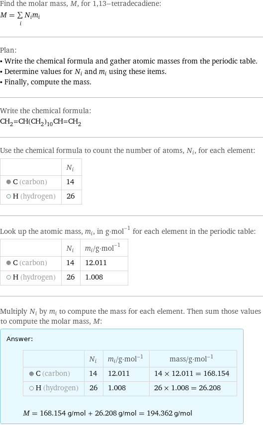 Find the molar mass, M, for 1, 13-tetradecadiene: M = sum _iN_im_i Plan: • Write the chemical formula and gather atomic masses from the periodic table. • Determine values for N_i and m_i using these items. • Finally, compute the mass. Write the chemical formula: CH_2=CH(CH_2)_10CH=CH_2 Use the chemical formula to count the number of atoms, N_i, for each element:  | N_i  C (carbon) | 14  H (hydrogen) | 26 Look up the atomic mass, m_i, in g·mol^(-1) for each element in the periodic table:  | N_i | m_i/g·mol^(-1)  C (carbon) | 14 | 12.011  H (hydrogen) | 26 | 1.008 Multiply N_i by m_i to compute the mass for each element. Then sum those values to compute the molar mass, M: Answer: |   | | N_i | m_i/g·mol^(-1) | mass/g·mol^(-1)  C (carbon) | 14 | 12.011 | 14 × 12.011 = 168.154  H (hydrogen) | 26 | 1.008 | 26 × 1.008 = 26.208  M = 168.154 g/mol + 26.208 g/mol = 194.362 g/mol