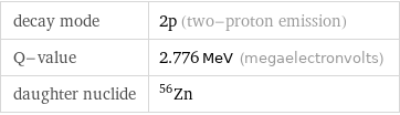 decay mode | 2p (two-proton emission) Q-value | 2.776 MeV (megaelectronvolts) daughter nuclide | Zn-56