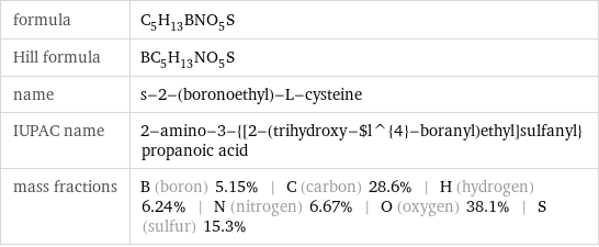 formula | C_5H_13BNO_5S Hill formula | BC_5H_13NO_5S name | s-2-(boronoethyl)-L-cysteine IUPAC name | 2-amino-3-{[2-(trihydroxy-$l^{4}-boranyl)ethyl]sulfanyl}propanoic acid mass fractions | B (boron) 5.15% | C (carbon) 28.6% | H (hydrogen) 6.24% | N (nitrogen) 6.67% | O (oxygen) 38.1% | S (sulfur) 15.3%