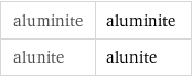 aluminite | aluminite alunite | alunite