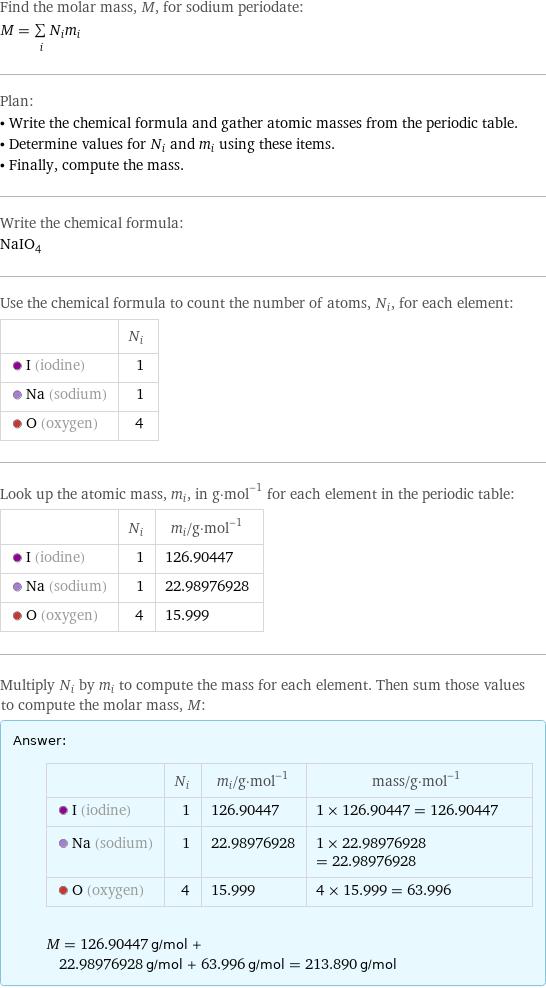 Find the molar mass, M, for sodium periodate: M = sum _iN_im_i Plan: • Write the chemical formula and gather atomic masses from the periodic table. • Determine values for N_i and m_i using these items. • Finally, compute the mass. Write the chemical formula: NaIO_4 Use the chemical formula to count the number of atoms, N_i, for each element:  | N_i  I (iodine) | 1  Na (sodium) | 1  O (oxygen) | 4 Look up the atomic mass, m_i, in g·mol^(-1) for each element in the periodic table:  | N_i | m_i/g·mol^(-1)  I (iodine) | 1 | 126.90447  Na (sodium) | 1 | 22.98976928  O (oxygen) | 4 | 15.999 Multiply N_i by m_i to compute the mass for each element. Then sum those values to compute the molar mass, M: Answer: |   | | N_i | m_i/g·mol^(-1) | mass/g·mol^(-1)  I (iodine) | 1 | 126.90447 | 1 × 126.90447 = 126.90447  Na (sodium) | 1 | 22.98976928 | 1 × 22.98976928 = 22.98976928  O (oxygen) | 4 | 15.999 | 4 × 15.999 = 63.996  M = 126.90447 g/mol + 22.98976928 g/mol + 63.996 g/mol = 213.890 g/mol