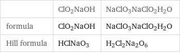  | ClO2NaOH | NaClO3NaClO2H2O formula | ClO2NaOH | NaClO3NaClO2H2O Hill formula | HClNaO3 | H2Cl2Na2O6
