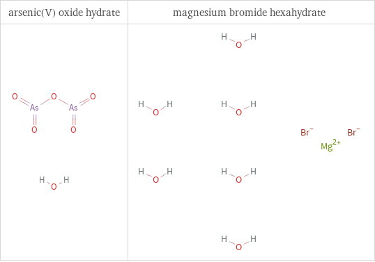 Structure diagrams