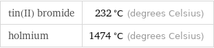 tin(II) bromide | 232 °C (degrees Celsius) holmium | 1474 °C (degrees Celsius)