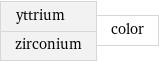 yttrium zirconium | color