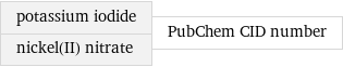 potassium iodide nickel(II) nitrate | PubChem CID number