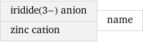 iridide(3-) anion zinc cation | name