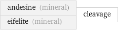 andesine (mineral) eifelite (mineral) | cleavage
