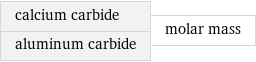 calcium carbide aluminum carbide | molar mass