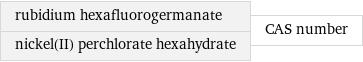 rubidium hexafluorogermanate nickel(II) perchlorate hexahydrate | CAS number