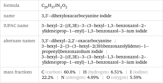 formula | C_29H_37IN_2O_2 name | 3, 3'-dihexyloxacarbocyanine iodide IUPAC name | 3-hexyl-2-[(E, 3E)-3-(3-hexyl-1, 3-benzoxazol-2-ylidene)prop-1-enyl]-1, 3-benzoxazol-3-ium iodide alternate names | 3, 3'-dihexyl-2, 2'-oxacarbocyanine | 3-hexyl-2-[3-(3-hexyl-2(3H)benzoxazolylidene)-1-propenyl]benzoxazolium iodide | 3-hexyl-2-[(E, 3E)-3-(3-hexyl-1, 3-benzoxazol-2-ylidene)prop-1-enyl]-1, 3-benzoxazol-3-ium iodide mass fractions | C (carbon) 60.8% | H (hydrogen) 6.51% | I (iodine) 22.2% | N (nitrogen) 4.89% | O (oxygen) 5.59%