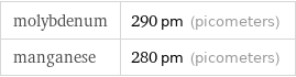 molybdenum | 290 pm (picometers) manganese | 280 pm (picometers)