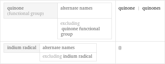 quinone (functional group) | alternate names  | excluding quinone functional group | quinone | quinones indium radical | alternate names  | excluding indium radical | {}