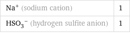 Na^+ (sodium cation) | 1 (HSO_3)^- (hydrogen sulfite anion) | 1