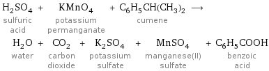 H_2SO_4 sulfuric acid + KMnO_4 potassium permanganate + C_6H_5CH(CH_3)_2 cumene ⟶ H_2O water + CO_2 carbon dioxide + K_2SO_4 potassium sulfate + MnSO_4 manganese(II) sulfate + C_6H_5COOH benzoic acid