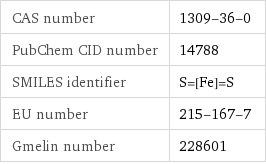 CAS number | 1309-36-0 PubChem CID number | 14788 SMILES identifier | S=[Fe]=S EU number | 215-167-7 Gmelin number | 228601