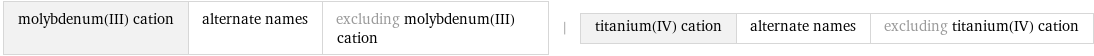 molybdenum(III) cation | alternate names | excluding molybdenum(III) cation | titanium(IV) cation | alternate names | excluding titanium(IV) cation