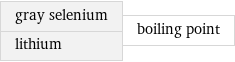 gray selenium lithium | boiling point