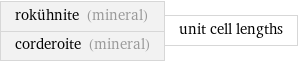rokühnite (mineral) corderoite (mineral) | unit cell lengths