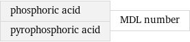 phosphoric acid pyrophosphoric acid | MDL number
