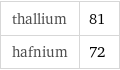 thallium | 81 hafnium | 72