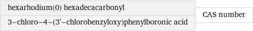 hexarhodium(0) hexadecacarbonyl 3-chloro-4-(3'-chlorobenzyloxy)phenylboronic acid | CAS number