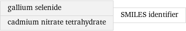 gallium selenide cadmium nitrate tetrahydrate | SMILES identifier