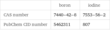  | boron | iodine CAS number | 7440-42-8 | 7553-56-2 PubChem CID number | 5462311 | 807