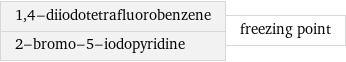 1, 4-diiodotetrafluorobenzene 2-bromo-5-iodopyridine | freezing point