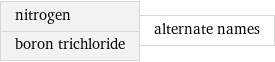 nitrogen boron trichloride | alternate names