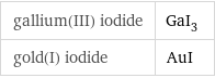 gallium(III) iodide | GaI_3 gold(I) iodide | AuI