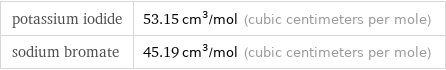 potassium iodide | 53.15 cm^3/mol (cubic centimeters per mole) sodium bromate | 45.19 cm^3/mol (cubic centimeters per mole)