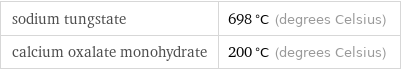 sodium tungstate | 698 °C (degrees Celsius) calcium oxalate monohydrate | 200 °C (degrees Celsius)