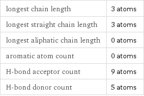 longest chain length | 3 atoms longest straight chain length | 3 atoms longest aliphatic chain length | 0 atoms aromatic atom count | 0 atoms H-bond acceptor count | 9 atoms H-bond donor count | 5 atoms