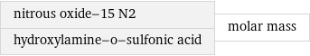 nitrous oxide-15 N2 hydroxylamine-o-sulfonic acid | molar mass