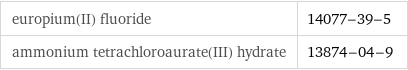 europium(II) fluoride | 14077-39-5 ammonium tetrachloroaurate(III) hydrate | 13874-04-9