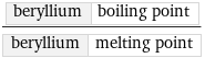 beryllium | boiling point/beryllium | melting point