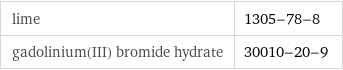 lime | 1305-78-8 gadolinium(III) bromide hydrate | 30010-20-9