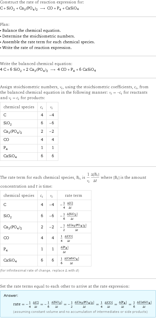 Construct the rate of reaction expression for: C + SiO_2 + Ca_3(PO_4)_2 ⟶ CO + P_4 + CaSiO4 Plan: • Balance the chemical equation. • Determine the stoichiometric numbers. • Assemble the rate term for each chemical species. • Write the rate of reaction expression. Write the balanced chemical equation: 4 C + 6 SiO_2 + 2 Ca_3(PO_4)_2 ⟶ 4 CO + P_4 + 6 CaSiO4 Assign stoichiometric numbers, ν_i, using the stoichiometric coefficients, c_i, from the balanced chemical equation in the following manner: ν_i = -c_i for reactants and ν_i = c_i for products: chemical species | c_i | ν_i C | 4 | -4 SiO_2 | 6 | -6 Ca_3(PO_4)_2 | 2 | -2 CO | 4 | 4 P_4 | 1 | 1 CaSiO4 | 6 | 6 The rate term for each chemical species, B_i, is 1/ν_i(Δ[B_i])/(Δt) where [B_i] is the amount concentration and t is time: chemical species | c_i | ν_i | rate term C | 4 | -4 | -1/4 (Δ[C])/(Δt) SiO_2 | 6 | -6 | -1/6 (Δ[SiO2])/(Δt) Ca_3(PO_4)_2 | 2 | -2 | -1/2 (Δ[Ca3(PO4)2])/(Δt) CO | 4 | 4 | 1/4 (Δ[CO])/(Δt) P_4 | 1 | 1 | (Δ[P4])/(Δt) CaSiO4 | 6 | 6 | 1/6 (Δ[CaSiO4])/(Δt) (for infinitesimal rate of change, replace Δ with d) Set the rate terms equal to each other to arrive at the rate expression: Answer: |   | rate = -1/4 (Δ[C])/(Δt) = -1/6 (Δ[SiO2])/(Δt) = -1/2 (Δ[Ca3(PO4)2])/(Δt) = 1/4 (Δ[CO])/(Δt) = (Δ[P4])/(Δt) = 1/6 (Δ[CaSiO4])/(Δt) (assuming constant volume and no accumulation of intermediates or side products)