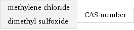 methylene chloride dimethyl sulfoxide | CAS number