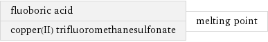 fluoboric acid copper(II) trifluoromethanesulfonate | melting point