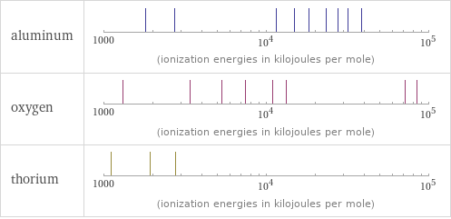 Reactivity