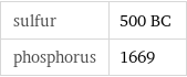 sulfur | 500 BC phosphorus | 1669