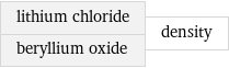 lithium chloride beryllium oxide | density