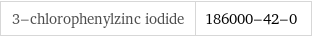 3-chlorophenylzinc iodide | 186000-42-0