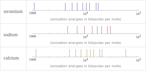 Reactivity