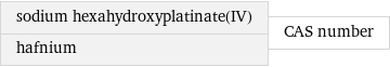 sodium hexahydroxyplatinate(IV) hafnium | CAS number