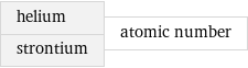 helium strontium | atomic number