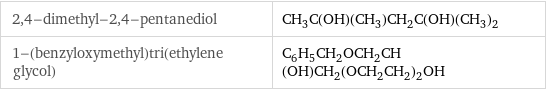 2, 4-dimethyl-2, 4-pentanediol | CH_3C(OH)(CH_3)CH_2C(OH)(CH_3)_2 1-(benzyloxymethyl)tri(ethylene glycol) | C_6H_5CH_2OCH_2CH(OH)CH_2(OCH_2CH_2)_2OH