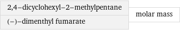 2, 4-dicyclohexyl-2-methylpentane (-)-dimenthyl fumarate | molar mass